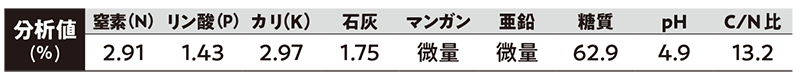 カカオペレット